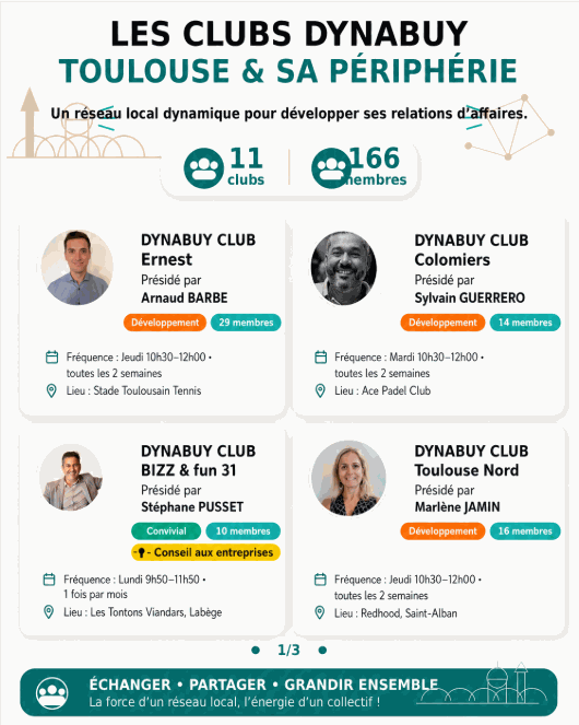 Dynabuy Clubs d'Affaires